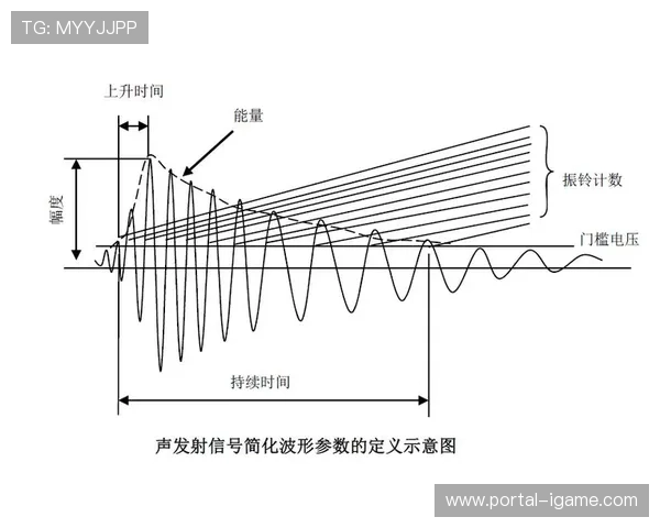 现阶段声波传感器采集运动员数据，提供量化训练建议。